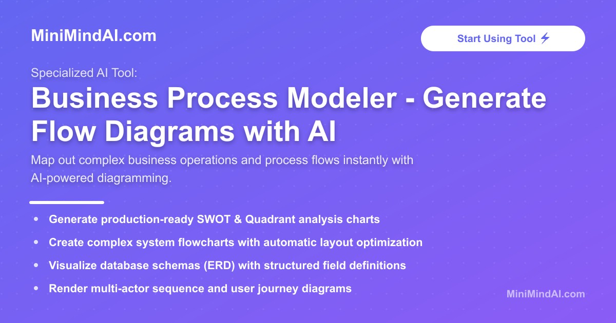 Business Process Visualization Tools Business Process Modeler - Generate Flow Diagrams with AI | MiniMind AI