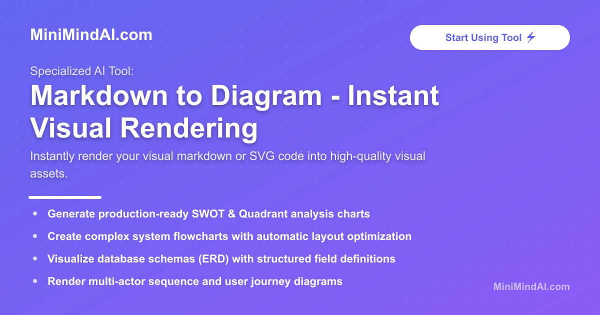 Instant Visual Markdown to Diagram - Instant Visual Rendering | MiniMind AI