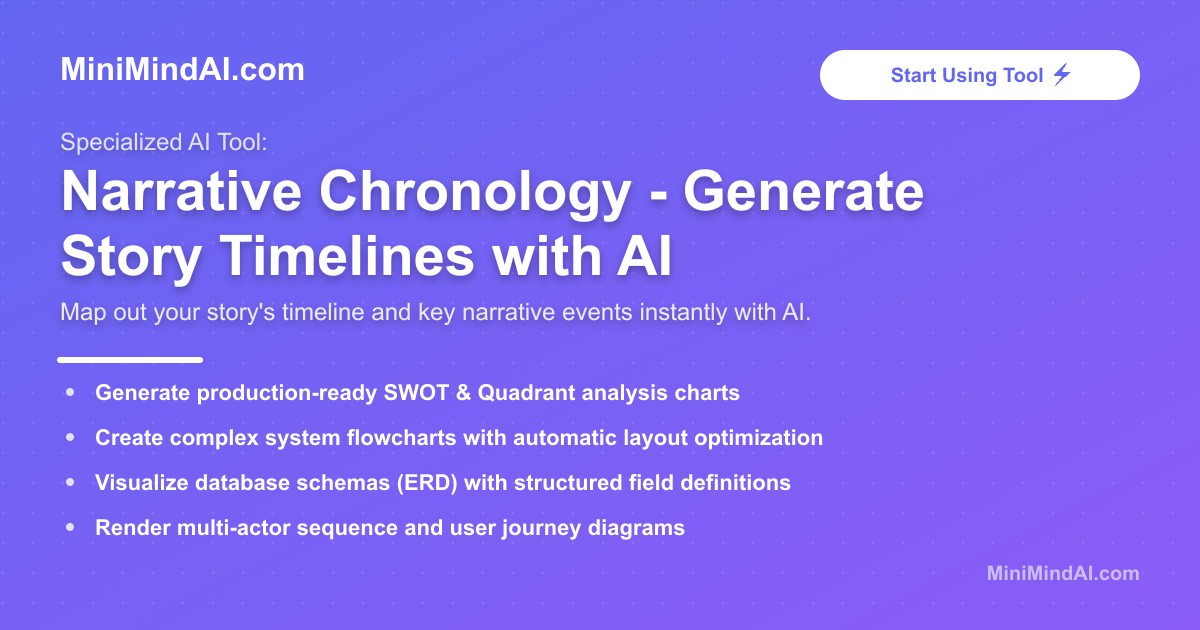 Narrative Chronology - Generate Story Timelines with AI | MiniMind AI