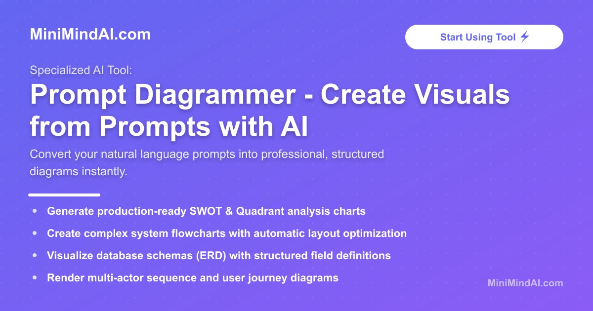 Prompt Visualizer Prompt Diagrammer - Create Visuals from Prompts with AI | MiniMind AI