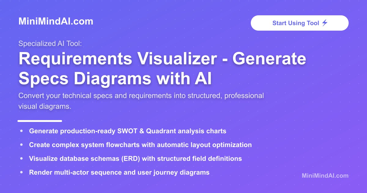 Requirements Visual Example Requirements Visualizer - Generate Specs Diagrams with AI | MiniMind AI