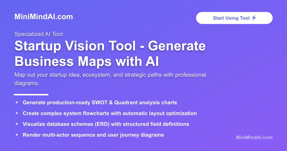 Startup Vision Tool - Generate Business Maps with AI | MiniMind AI